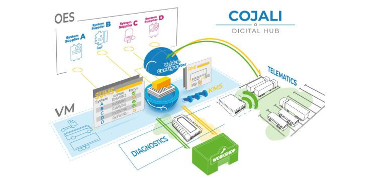 Cojali Digital Hub