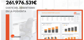 Ancera absentismo laboral posventa