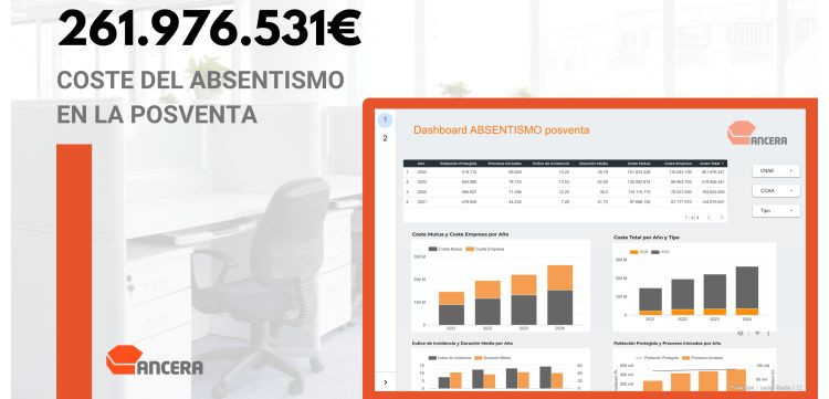Ancera absentismo laboral posventa