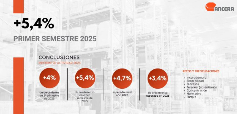 Ancera actividad primer semestre 2025