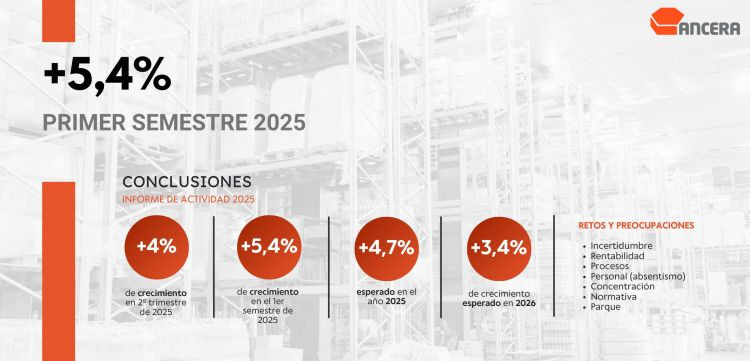 Ancera actividad primer semestre 2025