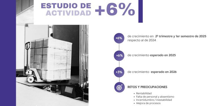 Aervi distribucion recambios VI primer semestre 2025