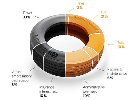 Continental Diagrama