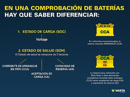 VARTA 1 Posventa