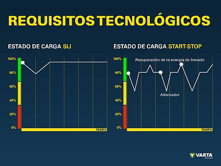 VARTA 2 Posventa