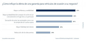 Cargarantie