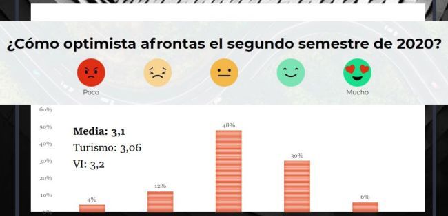actividad covid ancera 2