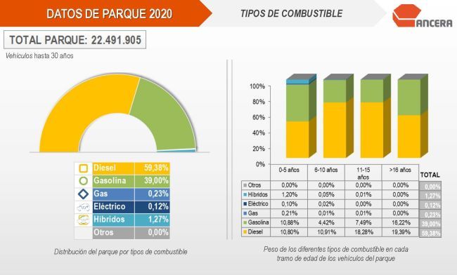Ancera datos turismo