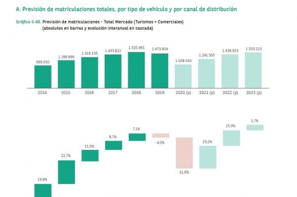 arval mobility observatory previsiones