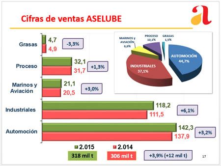 aselube_memoria_2