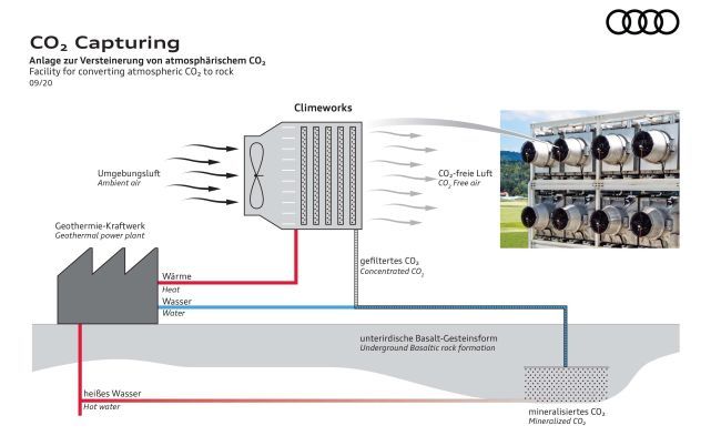 Audi Climeworks almacenan CO2 atmósfera bajo tierra 2