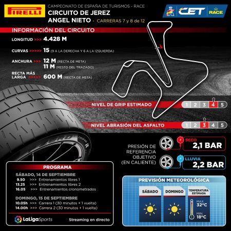 CET Jerez