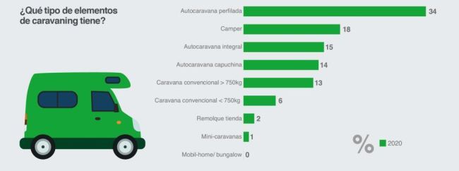 cetelem caravaning grafico