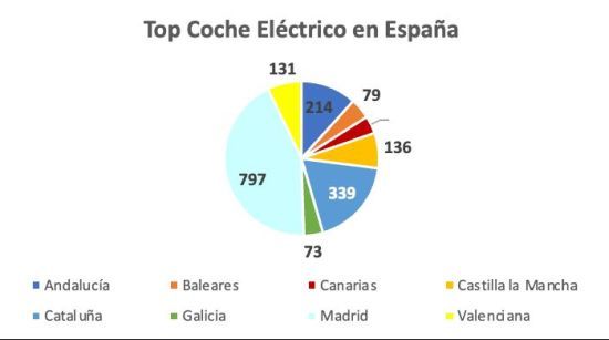 coche electrico niw.es