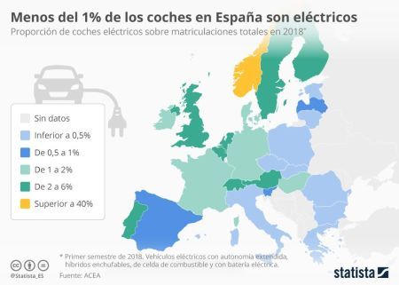 coches electricos totales tallerator