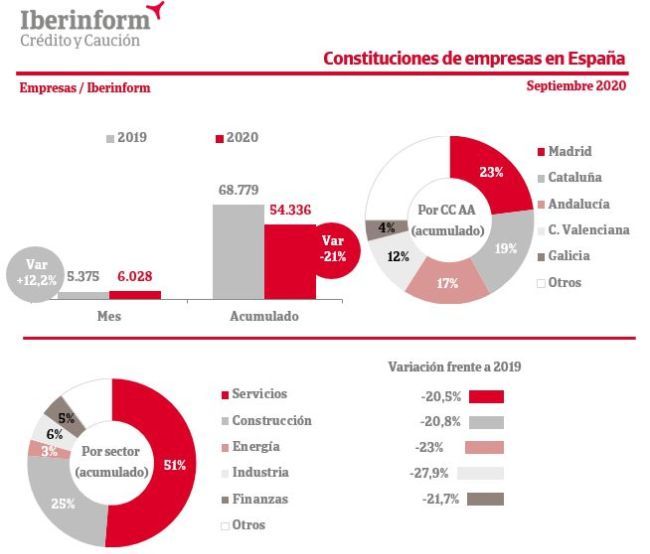 constituciones empresas