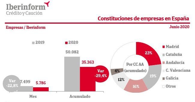 credito y caucion constituciones empresas