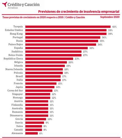 credito y caucion insolvencia empresarial grafico