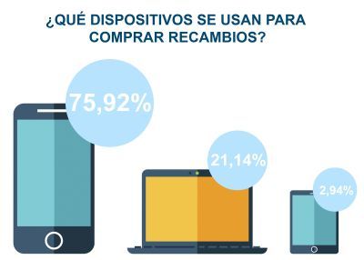 Daparto compra repuestos España 2