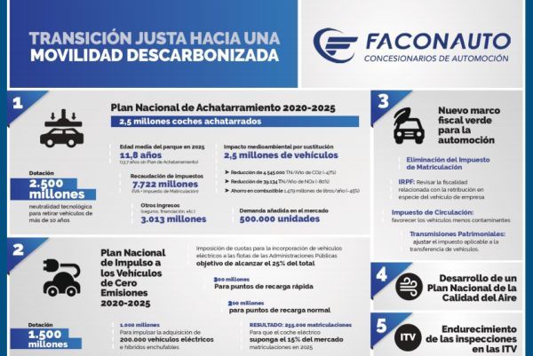 descarbomizacion faconauto