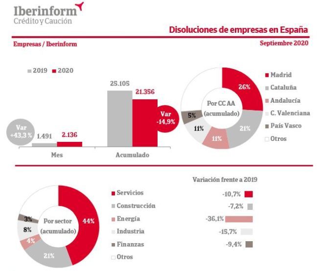 disoluciones empresas