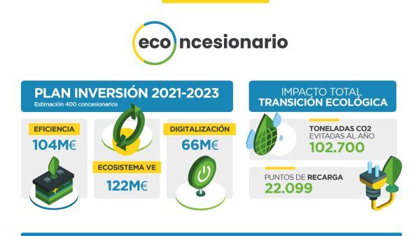 econcesionario infografia logo