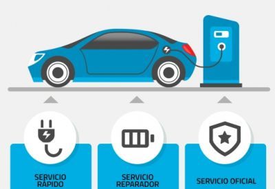 electric auto red talleres