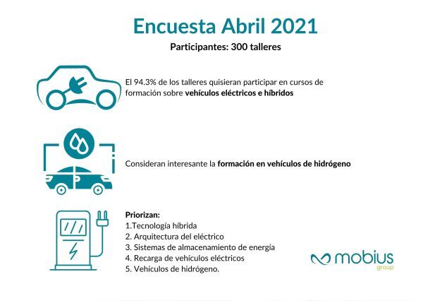 encuesta talleres formacion electricos mobius