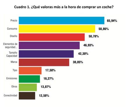 Microsoft Word - EncuestaHabitosCompraCoche_DEF_