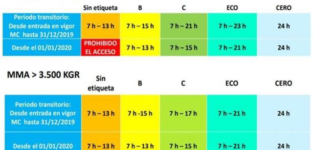 etiqueta ambiental madrid central