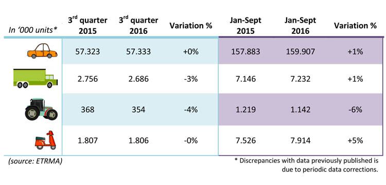 etrma_third_quarter_tyre_sales