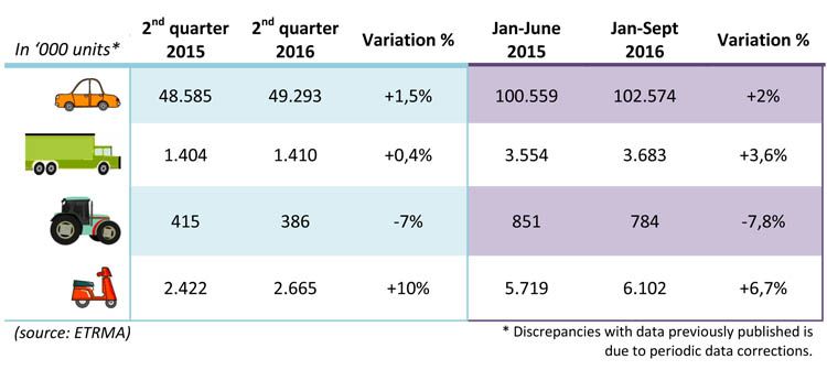 -eu_tyre_market_2q_2016_six_months