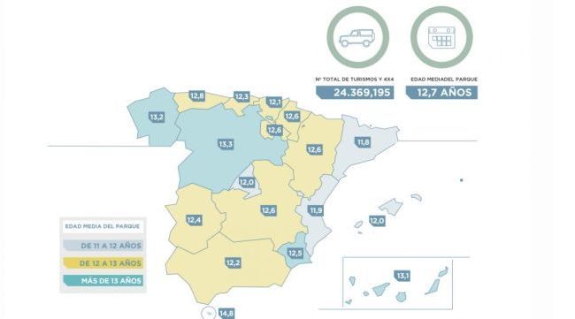 faconauto edad media parque españa