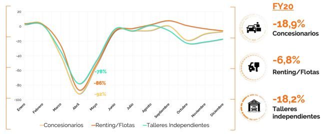 Faconauto solera talleres reparaciones 2