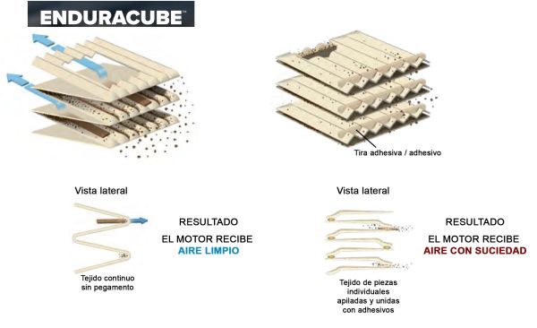 Filtros Enduracube imprefil