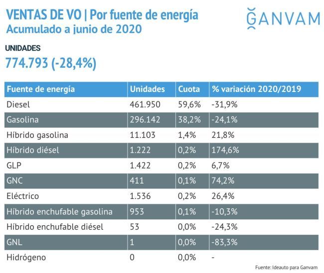  fuente energia Enero Junio