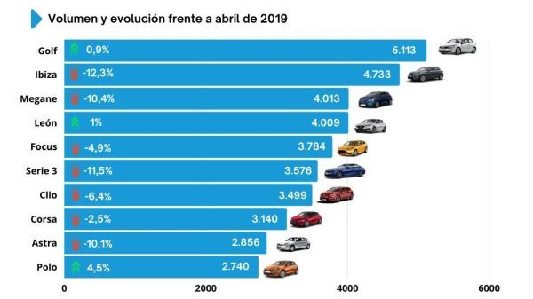 ganvam vehiculos ocasion abril