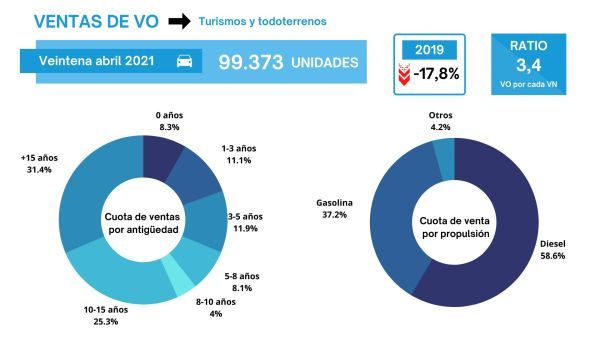 ganvam vehiculos ocasion grafico