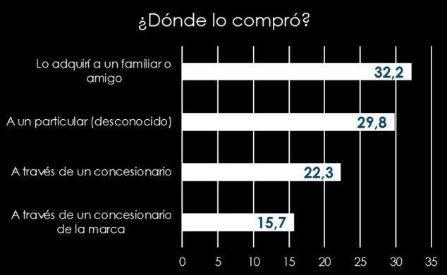 graficaVO