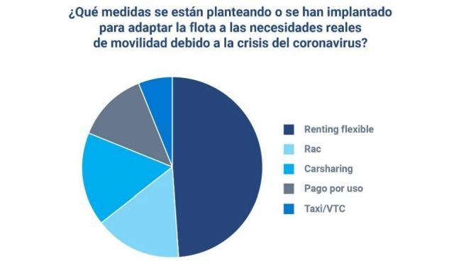 grafico2 geotab