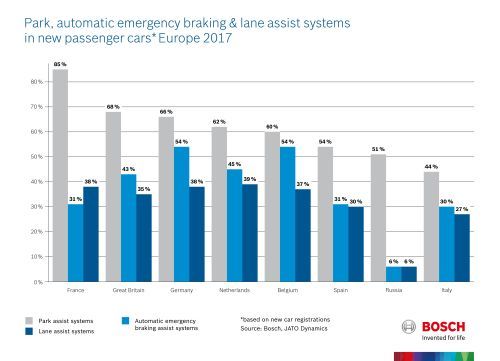 grafico adas bosch