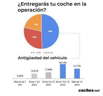 Grafico coches.net compra 2