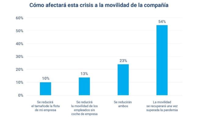 grafico geotab