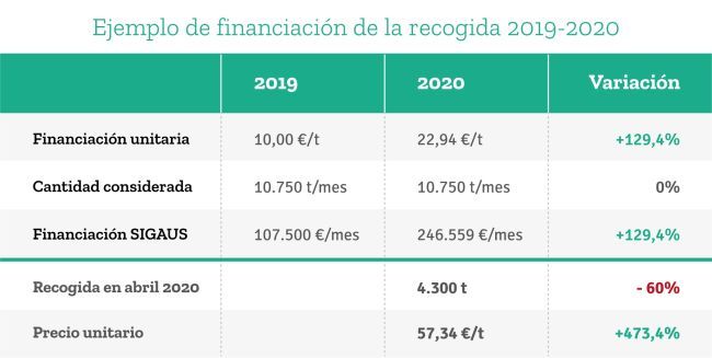 Grafico Noticia Financiacion Sigaus