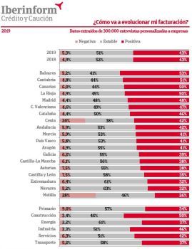 iberiform facturacion