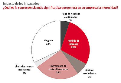 impagos2