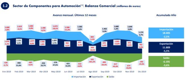 importaciones anfac automoviles grafico