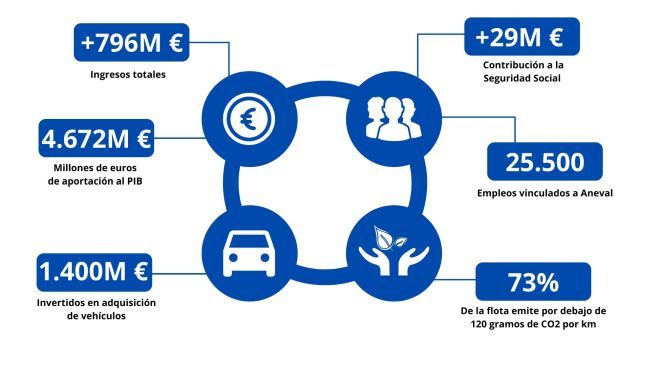 infografia Aneval