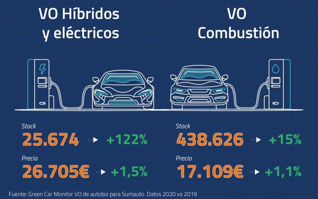 infografia autobiz faconauto sumauto