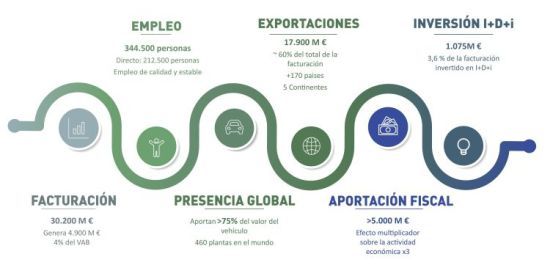 Infografia Datos Proveedores Automocion 2020 Sernauto